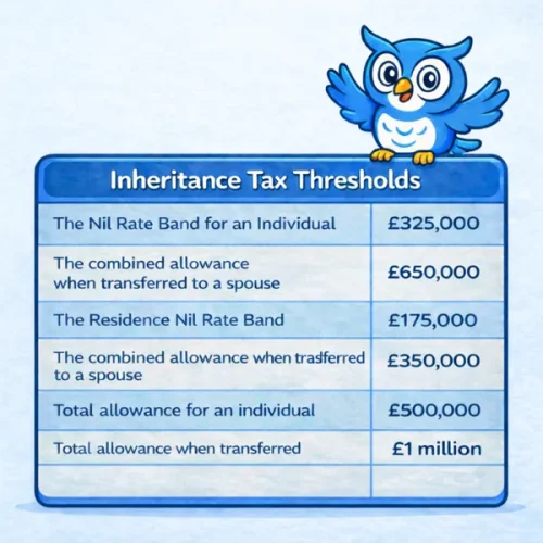 Inheritance tax thresholds 600x600