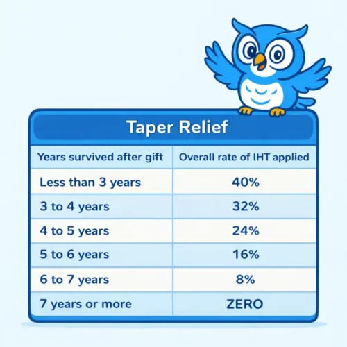 Taper Relief 600x600